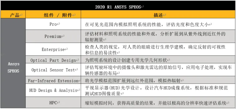 ansys认证工程师含金量